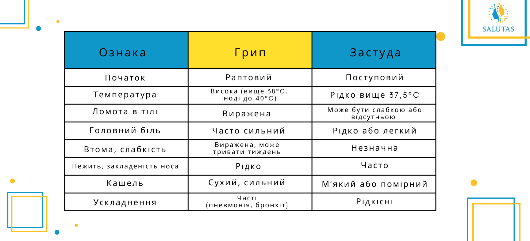 Види грипу